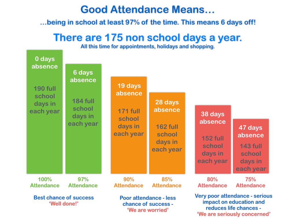 attendance-read-academy